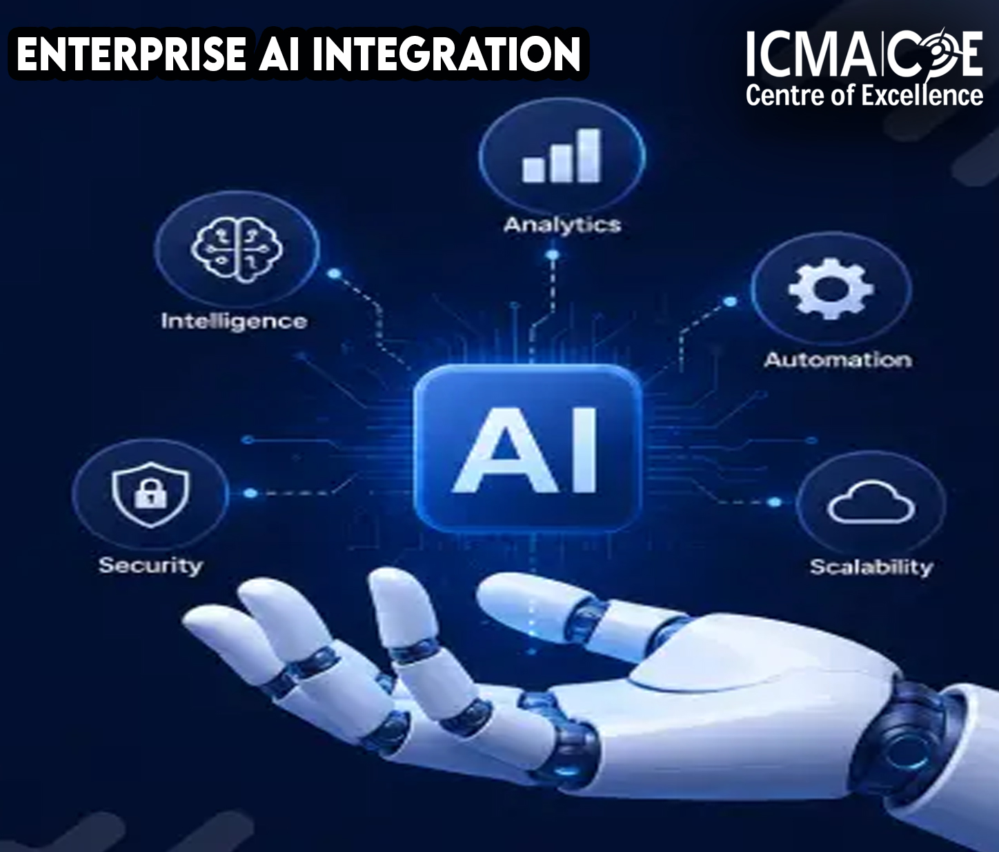Enterprise AI Integration